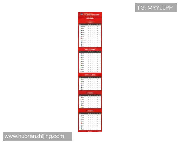 重庆足球队在亚运会积分榜上以70分稳居第一名引发热议 重庆足球队在亚运会积分榜上以70分稳居第一名引发热议