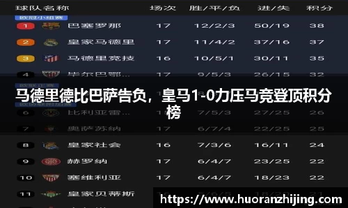 马德里德比巴萨告负，皇马1-0力压马竞登顶积分榜