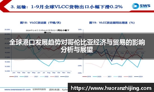 全球港口发展趋势对哥伦比亚经济与贸易的影响分析与展望